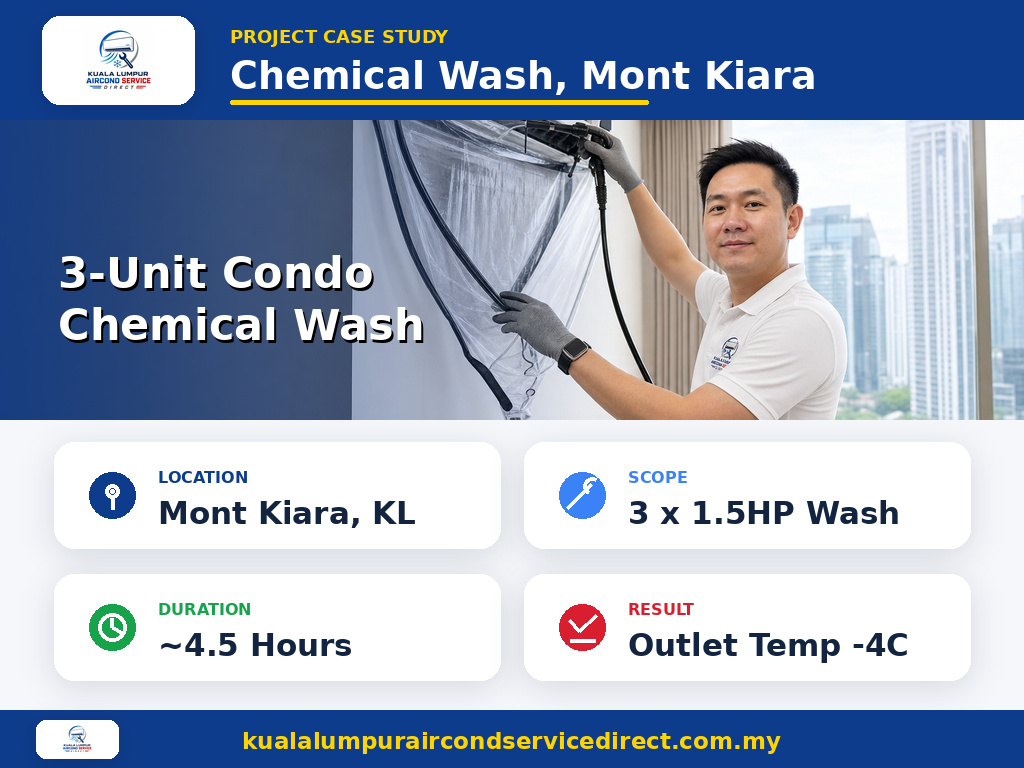 Chemical wash project specs — Mont Kiara 3-unit condo