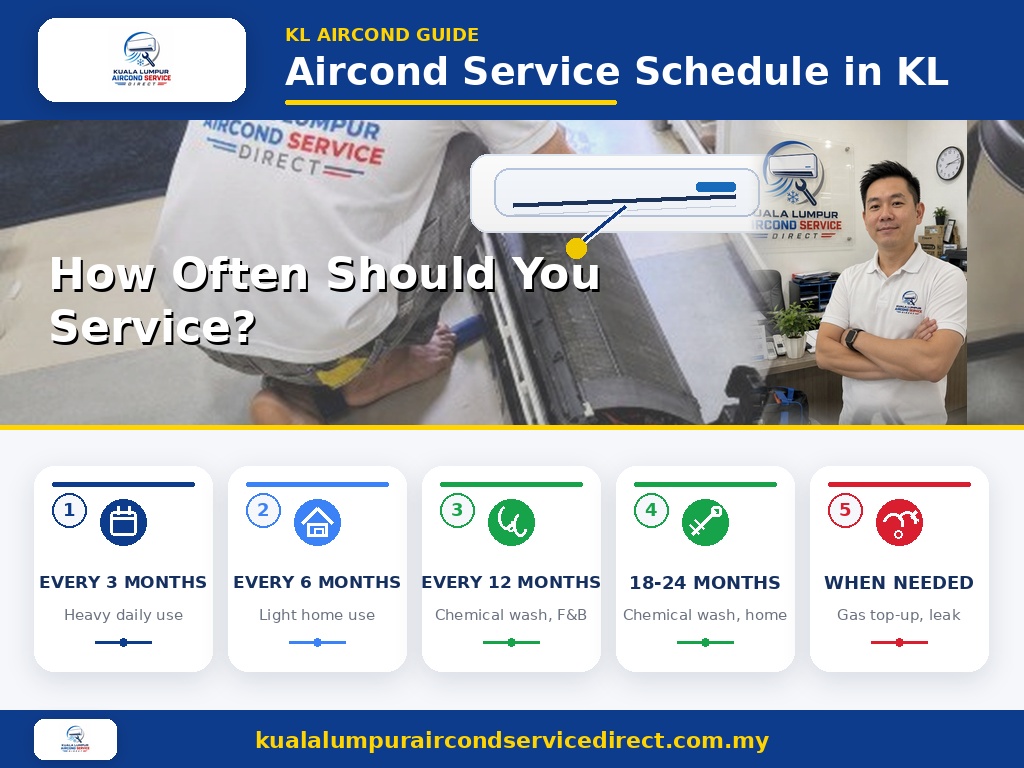 Aircond service schedule for Kuala Lumpur — how often to service by usage type